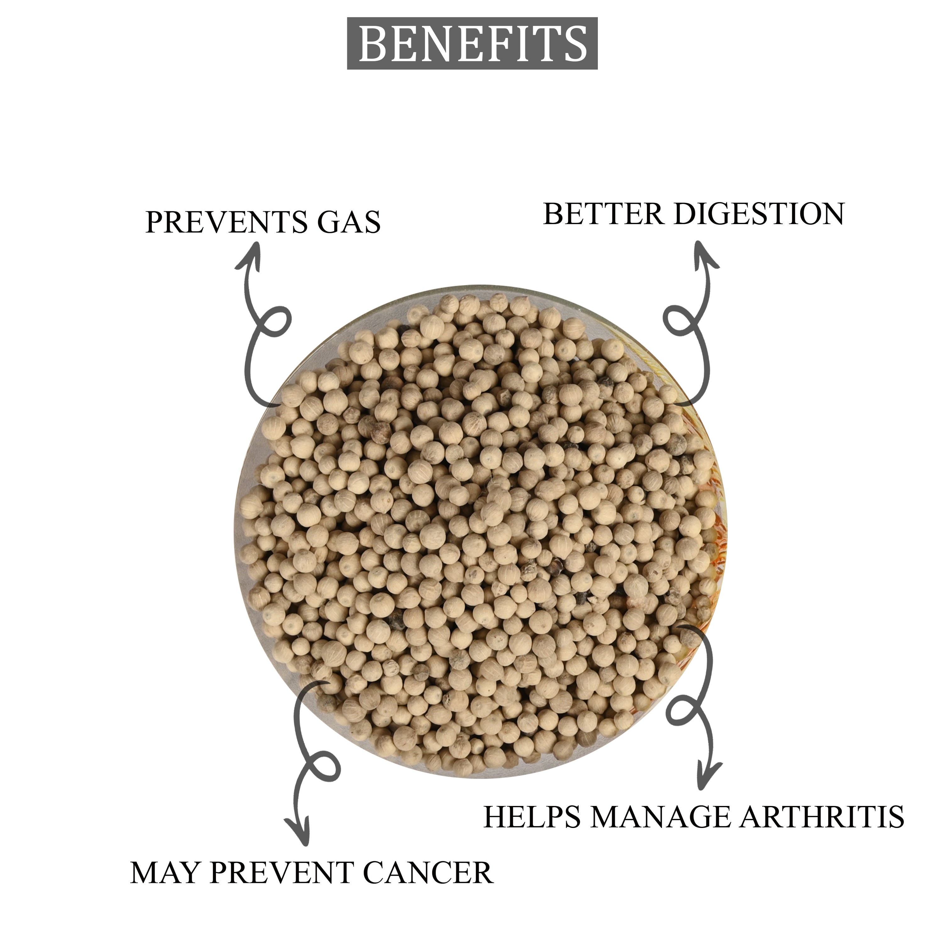 Dekay White Pepper: Subtle Elegance in Every Grind